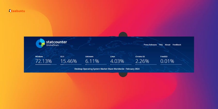 Linux Makes Historic Gains Desktop Market Share Hits 4% Milestone